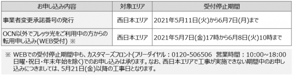 受付再開 Ntt西日本エリアにおけるシステムメンテナンスに伴う Ocn 光 の工事規制と一部お申し込みの受付停止に関するお知らせ Ocn